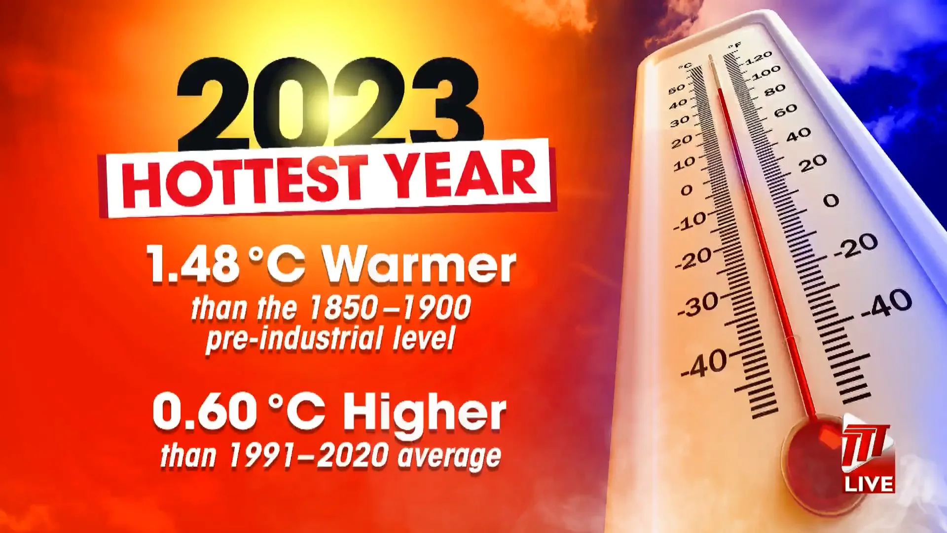 Keeping It Green: 2023 Warmest Year On Record - TTT News