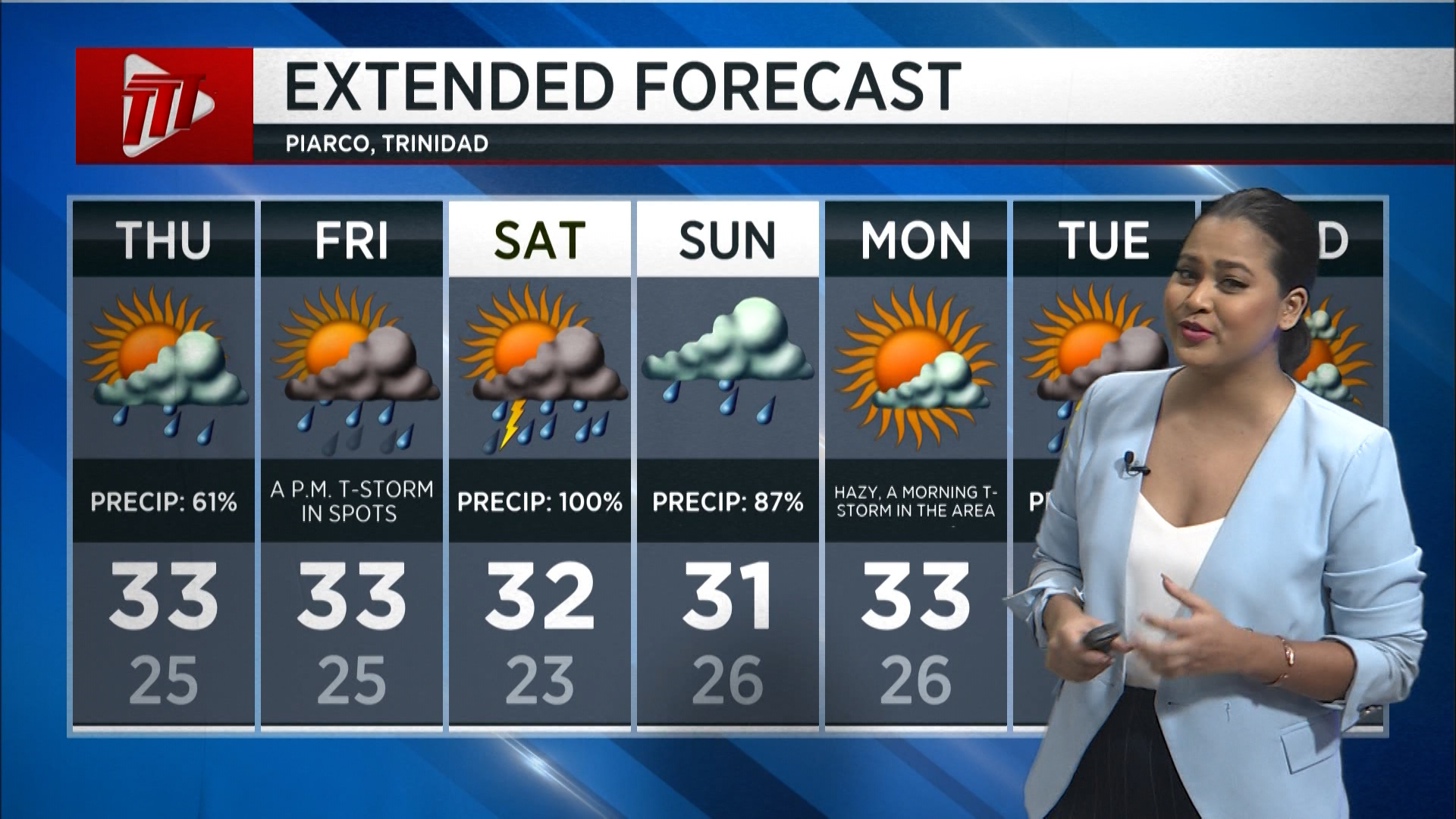 Weather Forecast – Wednesday August 21st 2024 - TTT News