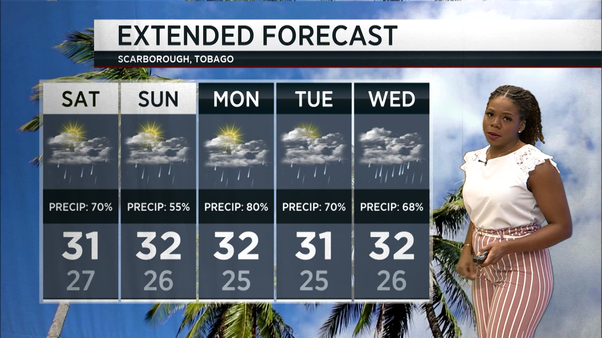 Weather Outlook – Friday August 15th 2025 - TTT News