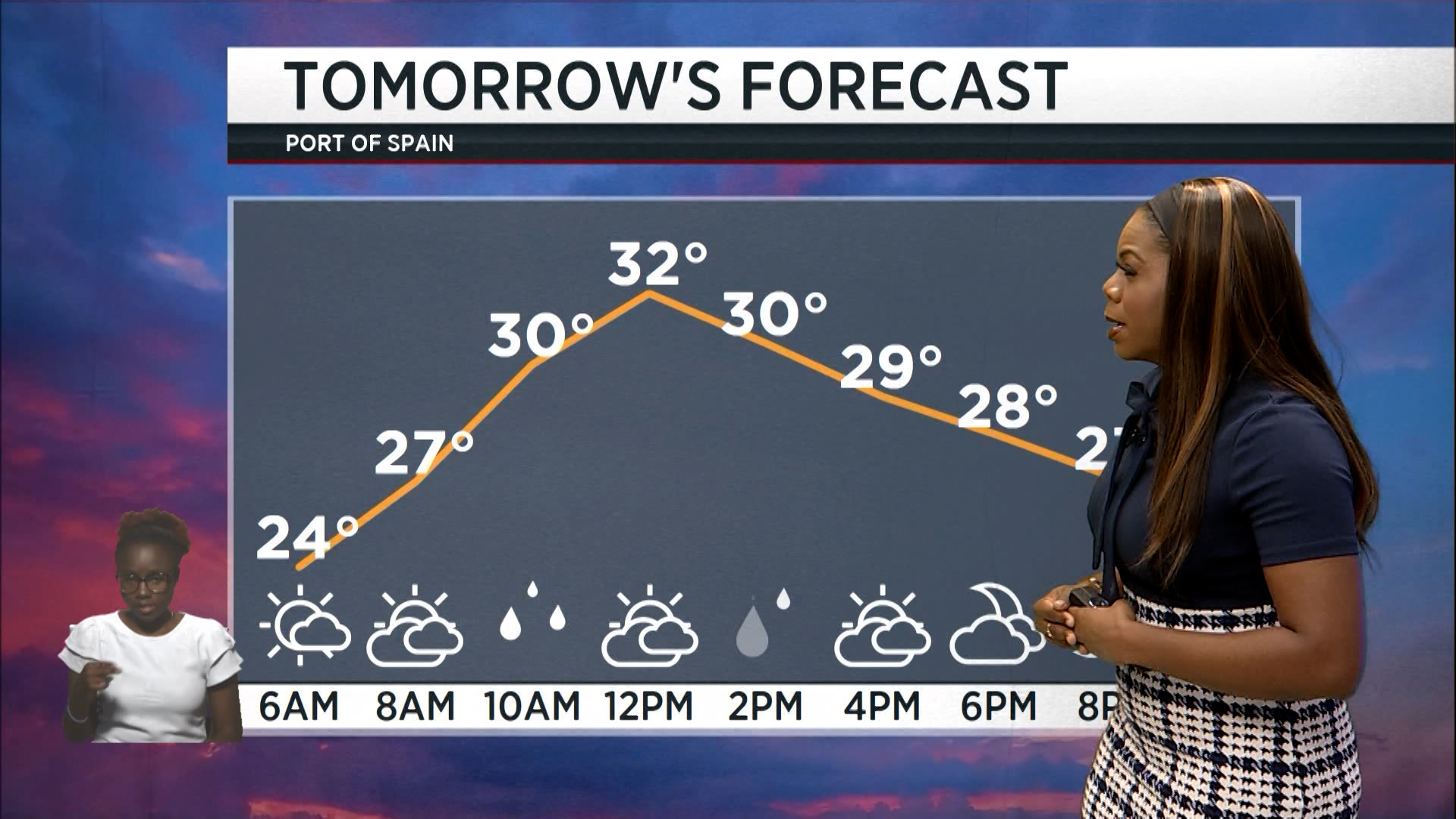 Weather Outlook – Wednesday November 5th 2025