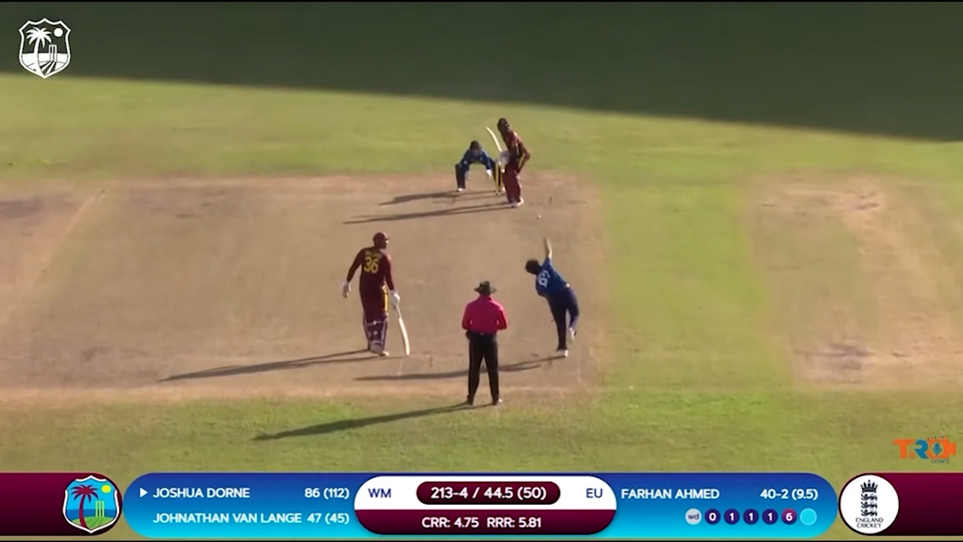 WI U19 World Cup Preview