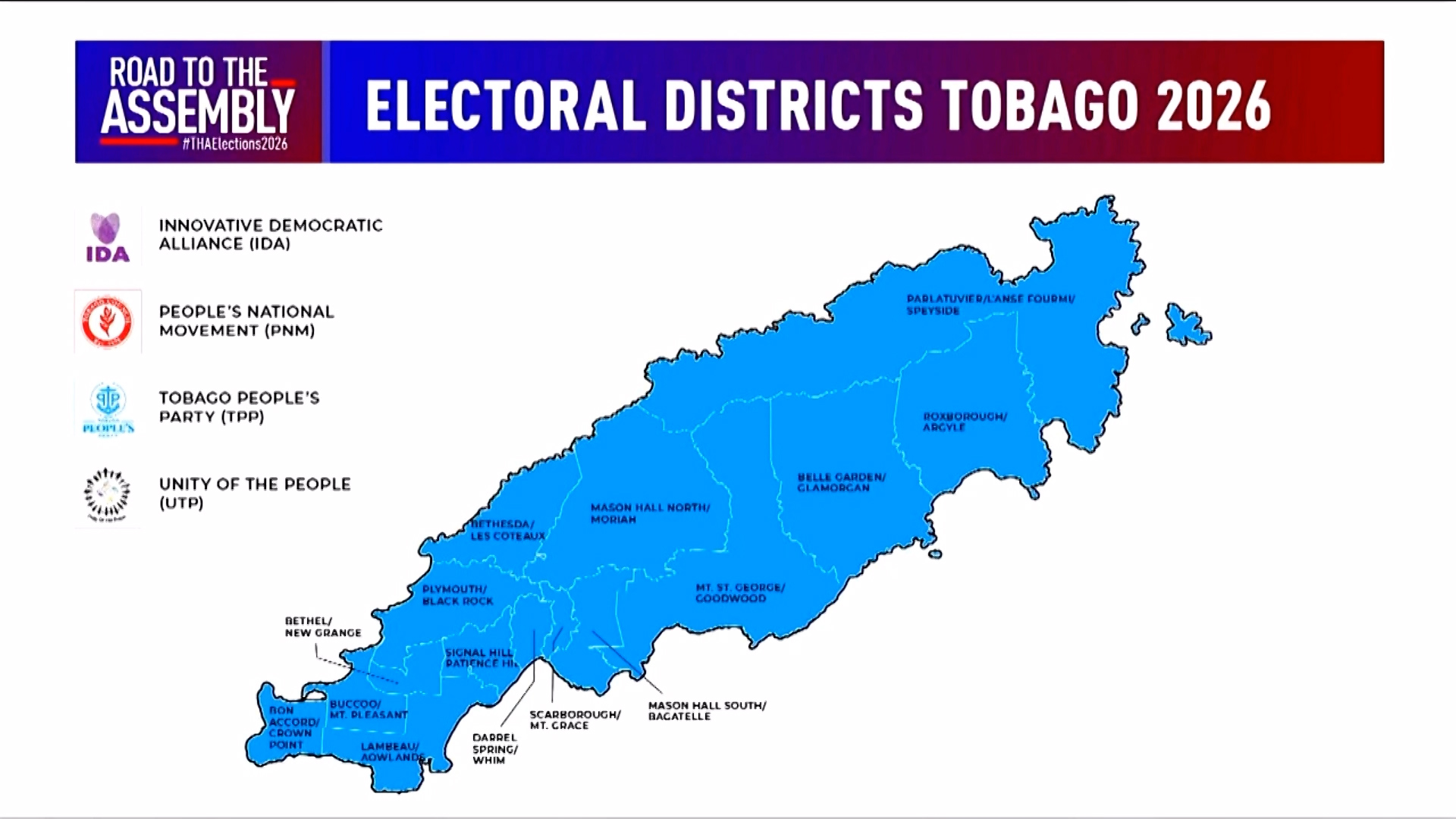 THA Elections 2026: TPP Wins, PNM Tobago Leader Ancil Dennis Concedes, To Step Down