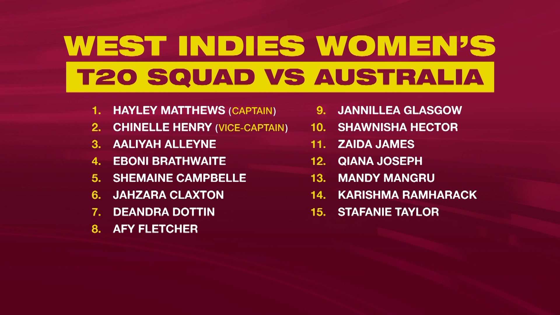 CWI Names Women’s Squad For T20 Series Against Australia